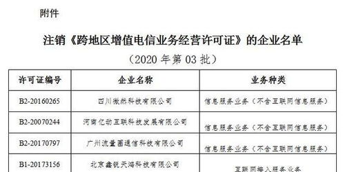 工信部拟注销6家企业跨地区增值电信业务经营许可，涉及第一类增值电信业务