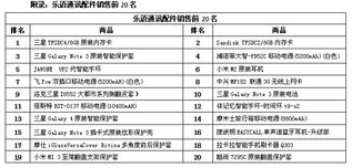 乐语通讯Q4配件榜单揭晓 可穿戴设备崭露头角，驱动第一类增值电信业务增长
